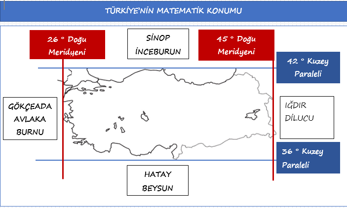 Türkiye'nin kuzey yarımkürede yer almasının sonuçları nelerdir ?